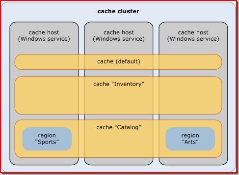 WriteBetterBits.com - Jim Fiorato's Blog: The Physical and Logical ...